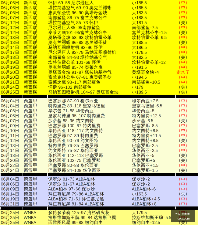 独家,国米瞄准斯,通斯,2026世界杯官网,世界杯2026,世界杯资讯,足球赛事,国际足球联合会,世界杯赛程,世界杯门票