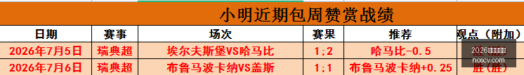 曝光,阿森纳未提,出正式报价,2026世界杯官网,世界杯2026,世界杯资讯,足球赛事,国际足球联合会,世界杯赛程,世界杯门票