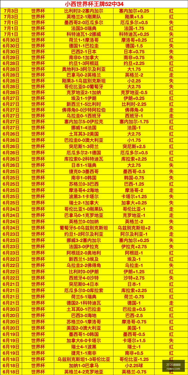 世界杯官网,世界杯,新动作落地,2026世界杯官网,世界杯2026,世界杯资讯,足球赛事,国际足球联合会,世界杯赛程,世界杯门票